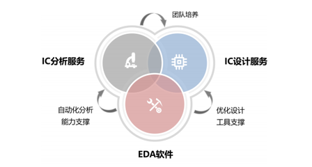 芯愿景科創(chuàng)板IPO獲受理，國(guó)產(chǎn)EDA產(chǎn)業(yè)迎來關(guān)鍵節(jié)點(diǎn)