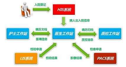 天方達(dá) 精品醫(yī)療軟件專家，引領(lǐng)電子病歷系統(tǒng)新紀(jì)元